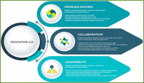 A Legacy Of Education And The Arts